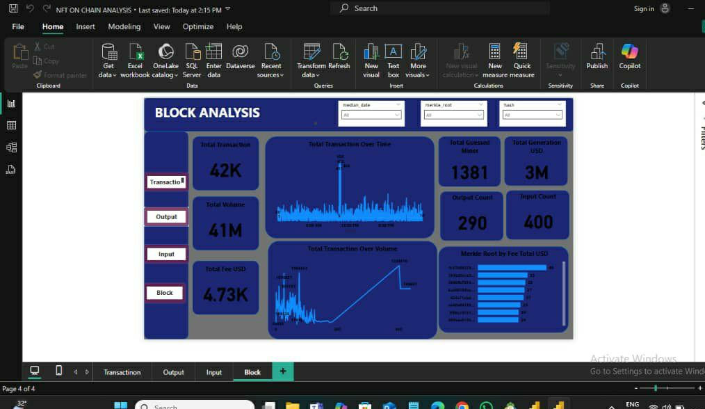 NFT on-chain analysis Power BI dashboard — 42K transactions, 41M volume, 1381 miners, 4.73K fees