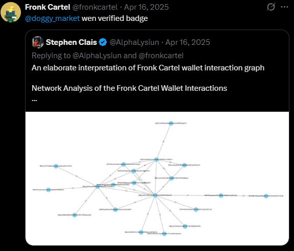 Fronk Cartel Wallet Interaction Graph