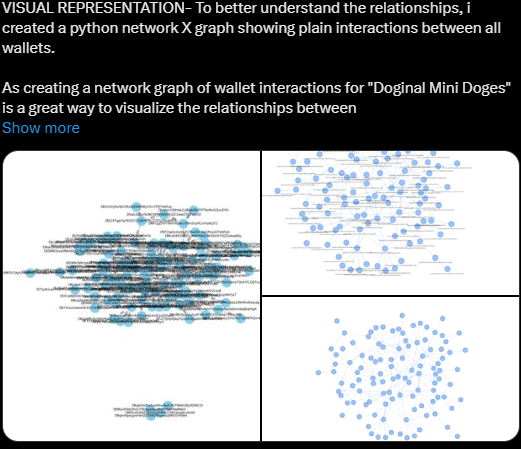 Mini Doges — Multi-View Wallet Map